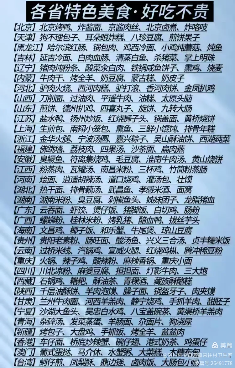 中国34个省代表美食